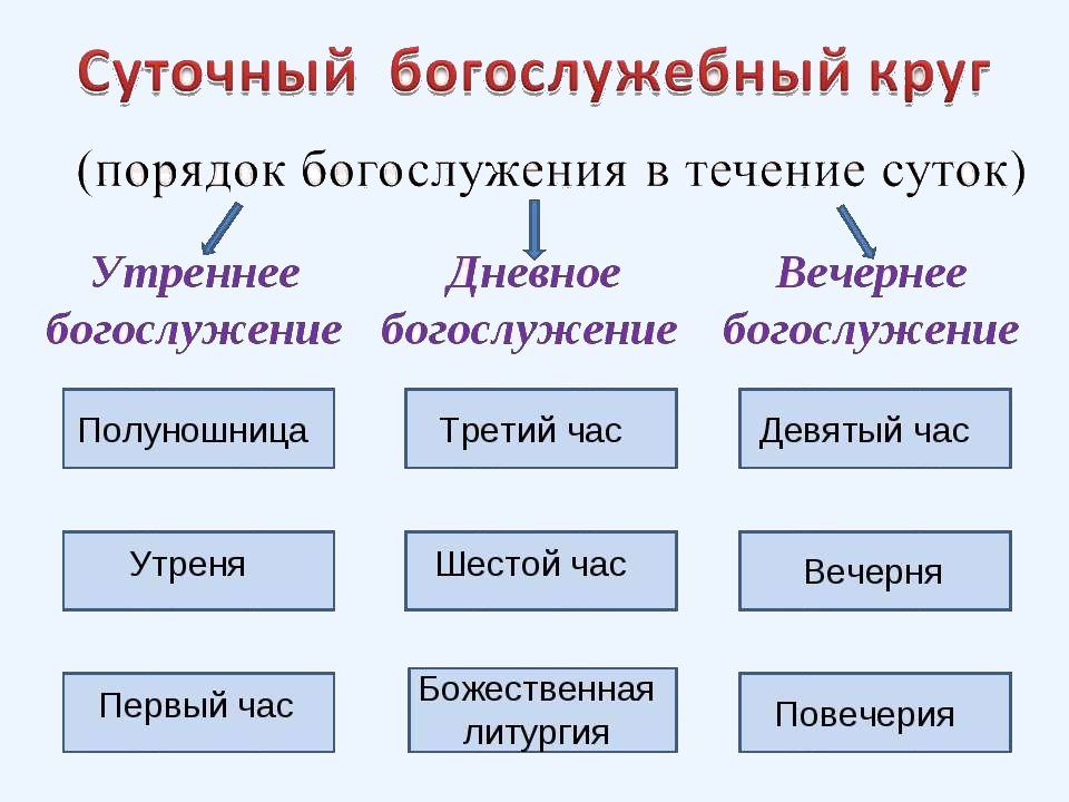 Схема вечерней службы